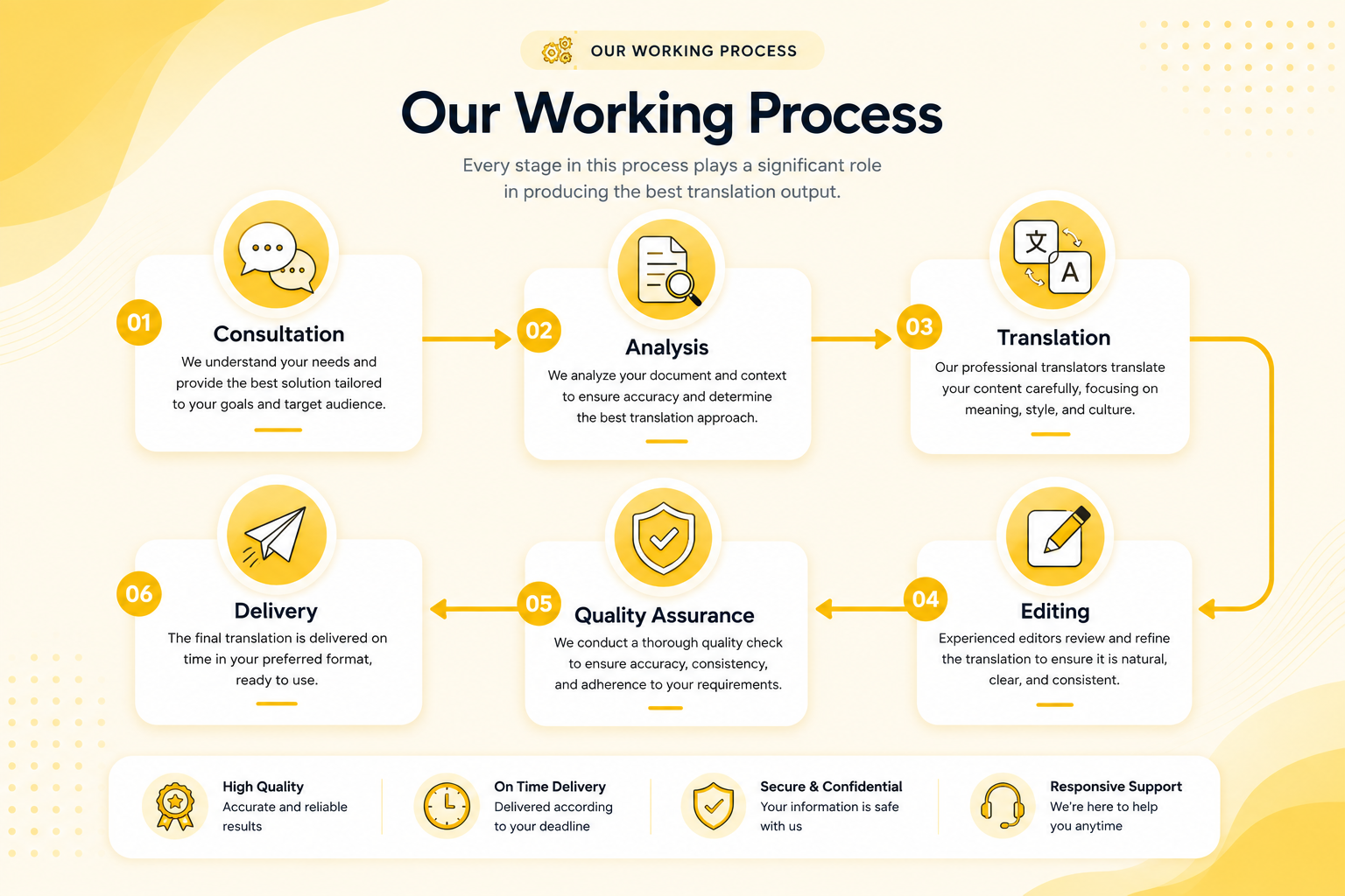 Licolize Working Process
