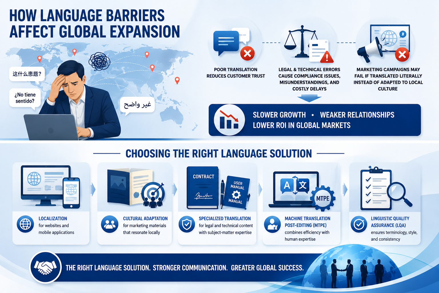 How Language Barriers Affect Global Expansion