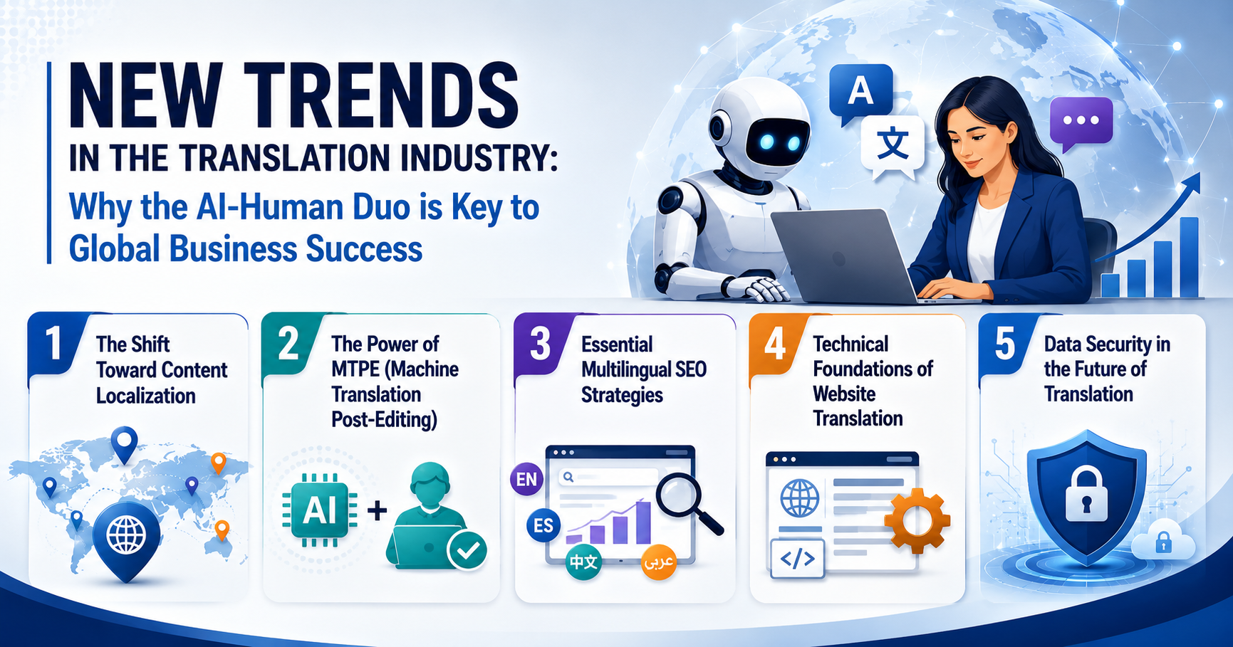 New Trends in the Translation Industry: Why the AI-Human Duo is Key to Global Business Success