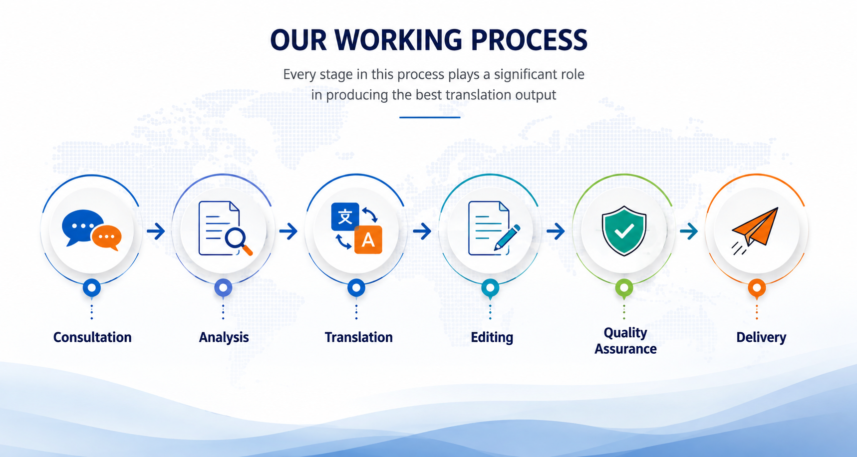 Translation And  Localization