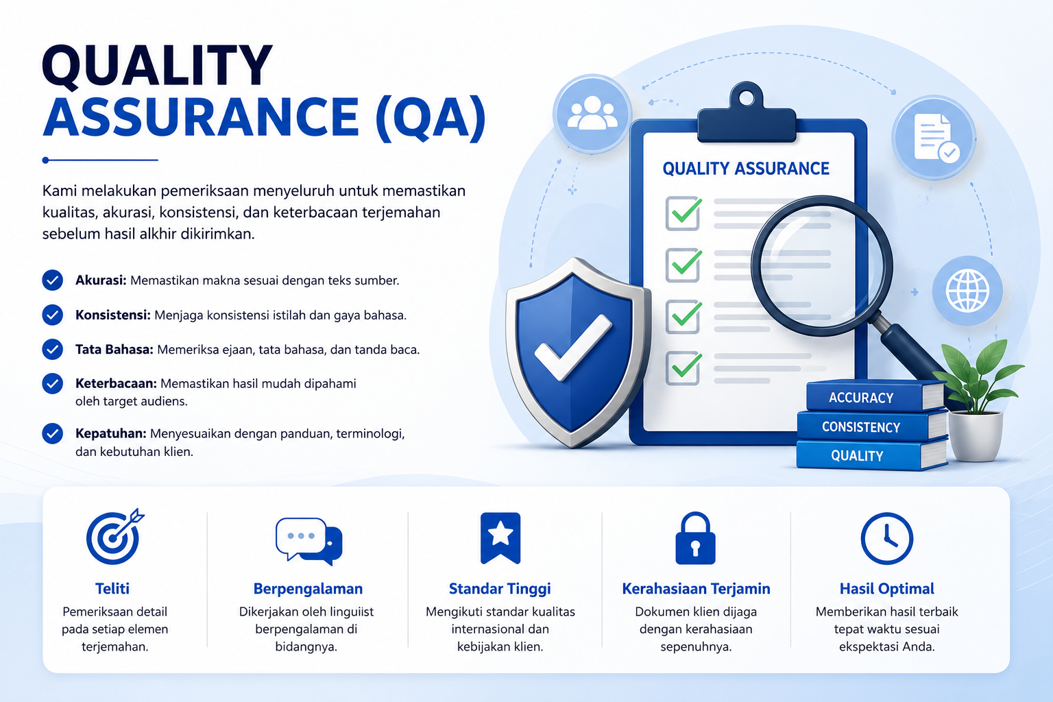 Quality Assurance (QA)