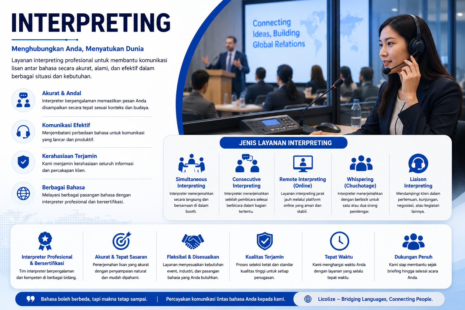 Interpreting
