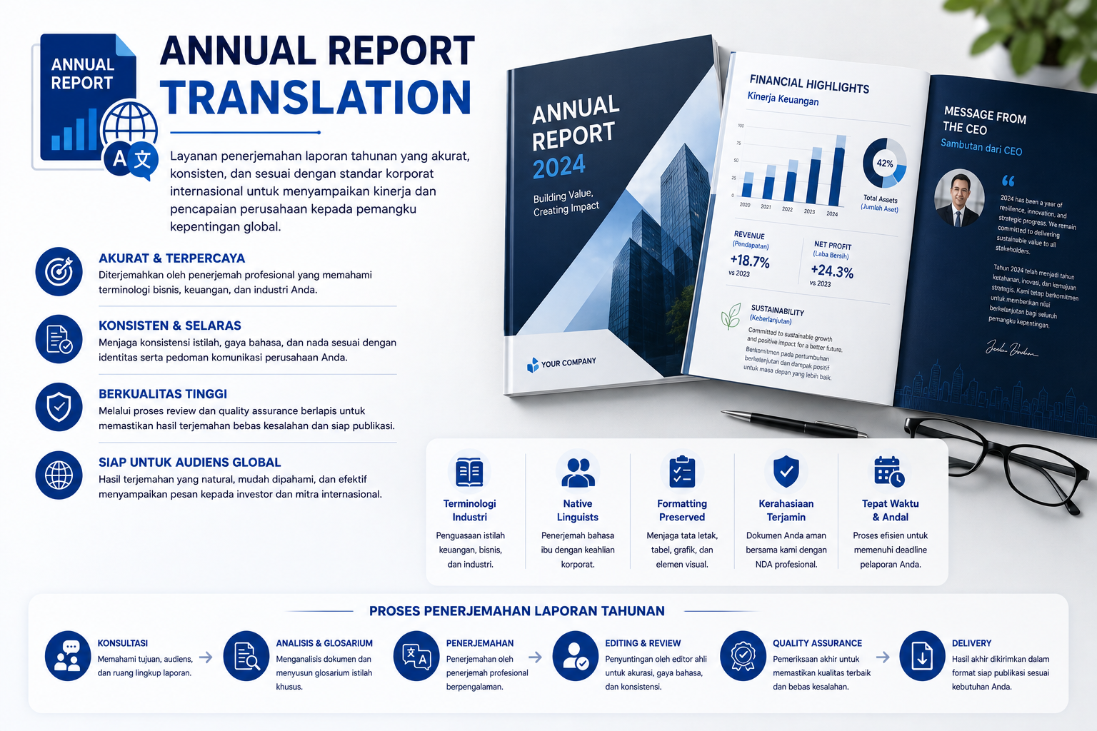 Annual Report Translation